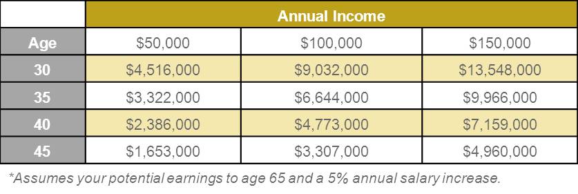 Disability Coverage Options